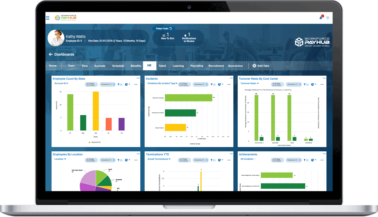 michigan-human-resources-software-dashboard