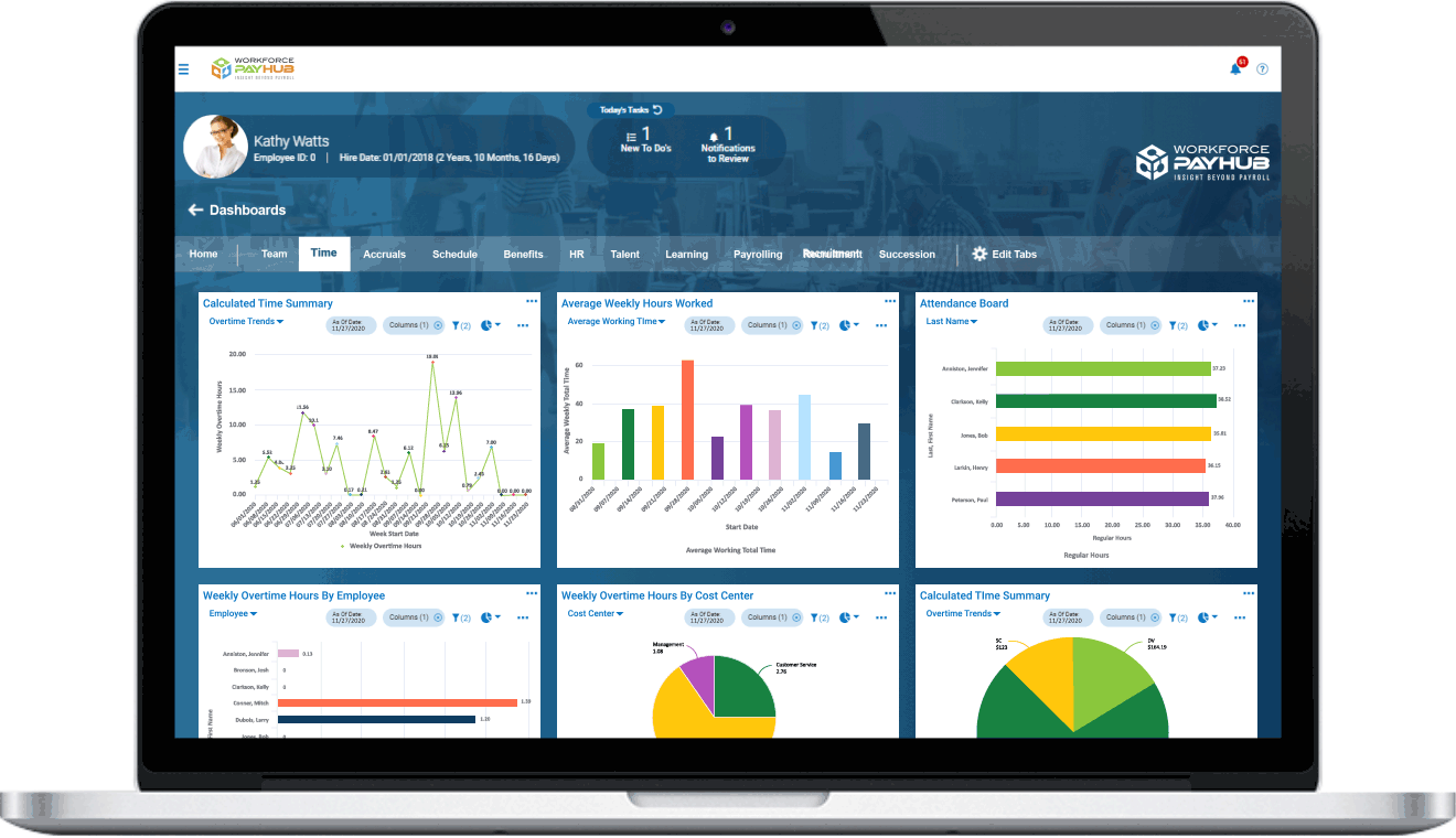 michigan-time-and-labor-management-software-dashboard