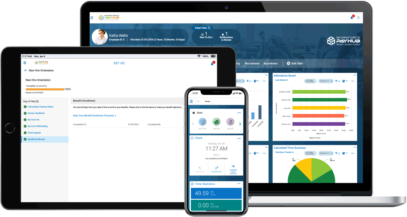 Michigan workforce management software